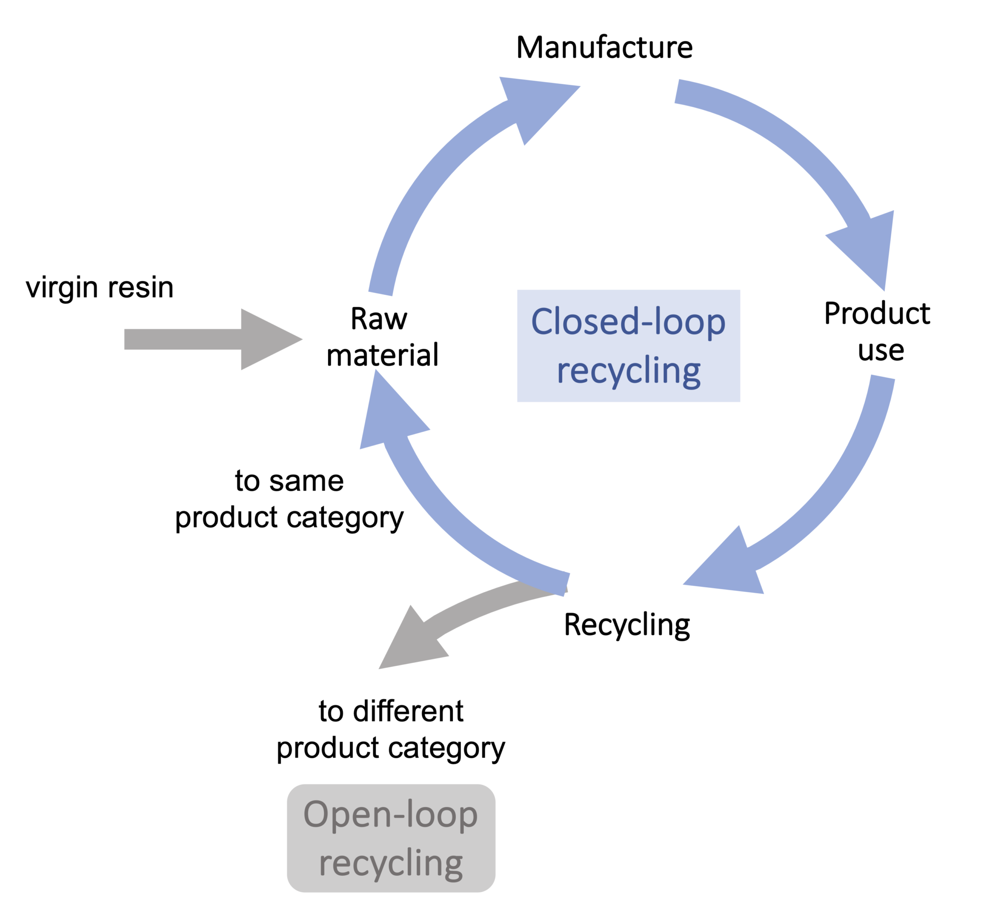 Solvent-Based Recycling| Plastic Waste | ReSolved Technologies BV ...